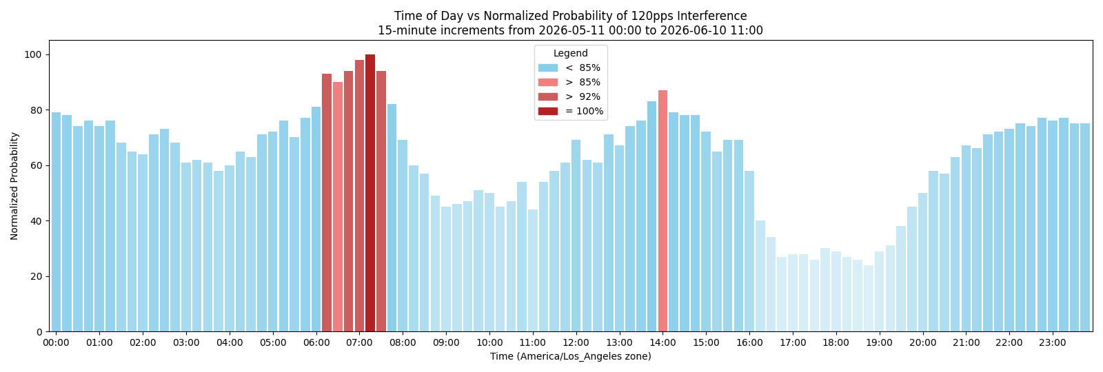 Sample summary plot